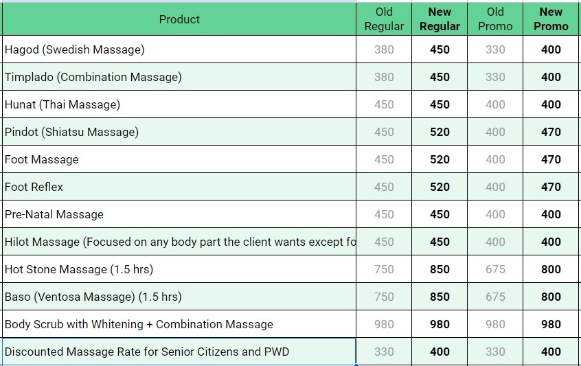 We wanted to let you know that starting on Monday, May 1, 2023, our massage pricing will increase owing to a number of factors, including increased expenses for materials, equipment, human resources, and rent.